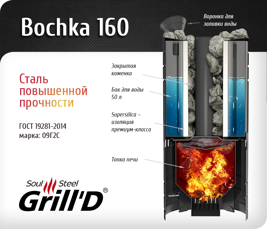 Банная печь Grill'D Bochka 160 Long - фото 2 - id-p110116130