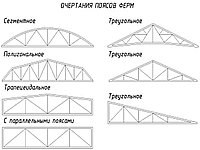 Фермы металлические