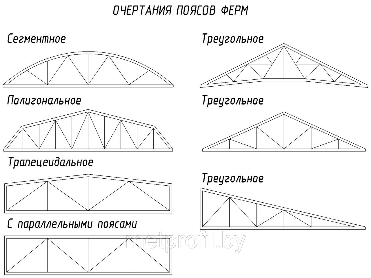 Фермы металлические - фото 1 - id-p110228625