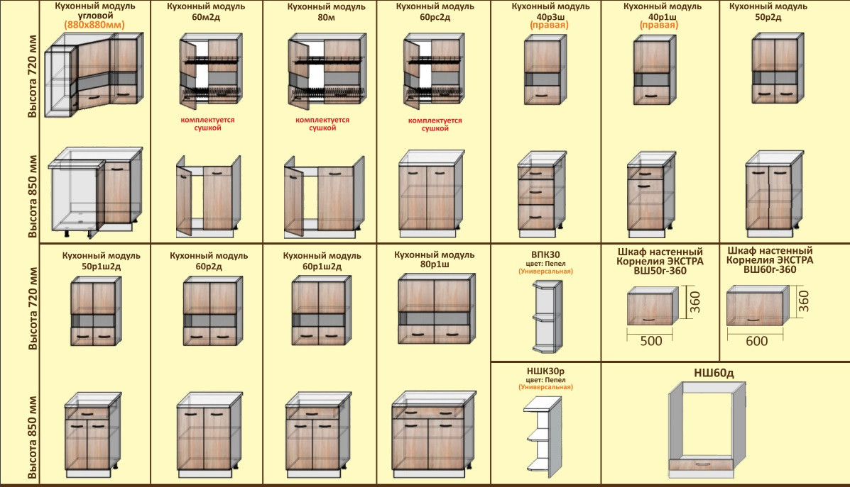 Кухня Корнелия Экстра 1,6 м фабрика Кортекс-Мебель с вариантами компановки - фото 10 - id-p67578348