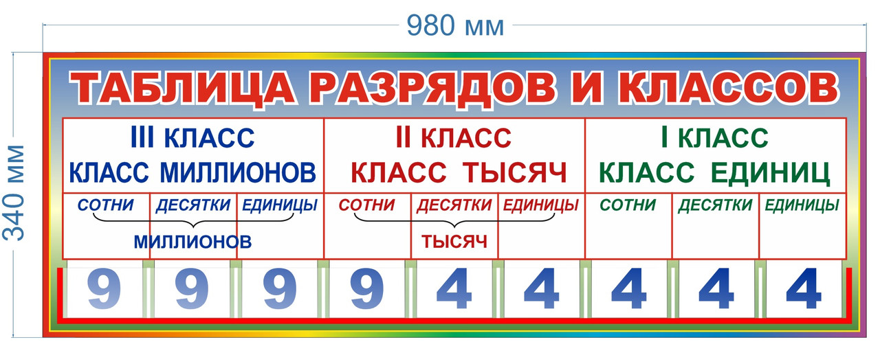 Стенд "Таблица разрядов и классов" на русском языке 980 х 340 мм