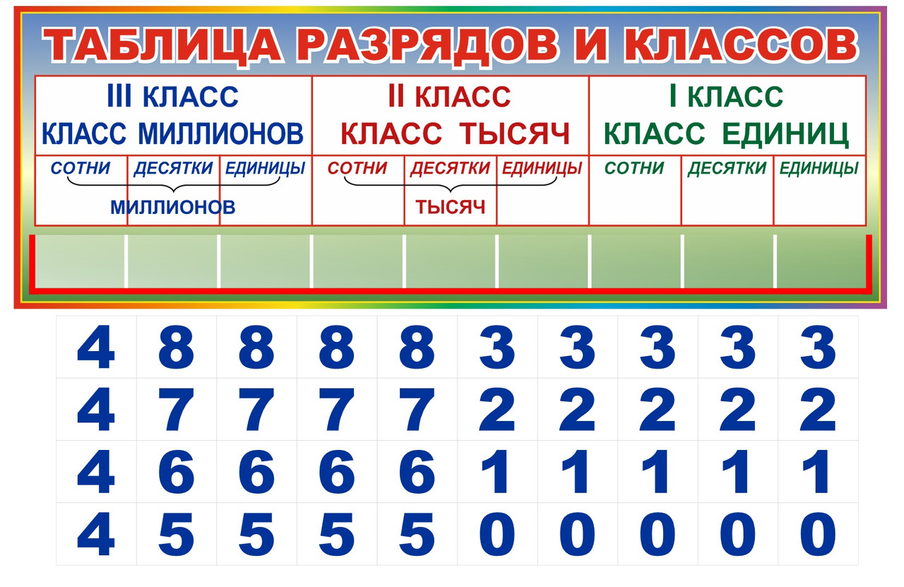 Стенд "Таблица разрядов и классов" на русском языке 980 х 340 мм - фото 2 - id-p110743230