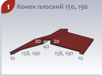 Конек плоский, конек фасонный.