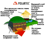 Термобелье 5.11 Polartec. "Черный" первый слой, фото 2