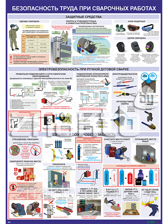 Плакат Безопасность труда при сварочных работах - фото 1 - id-p111052083