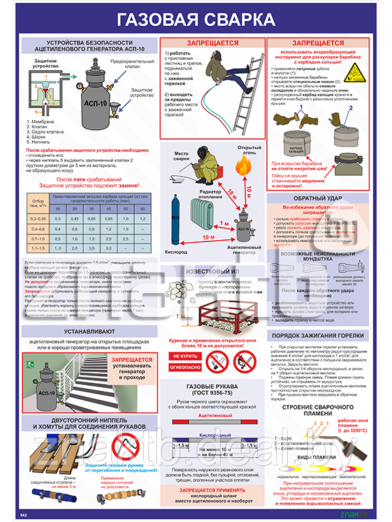 Плакат Газовая сварка - фото 1 - id-p111052098