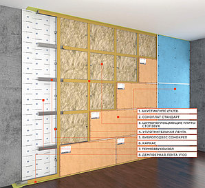 Каркасная система звукоизоляции стен «Стандарт П", толщина 68,5мм