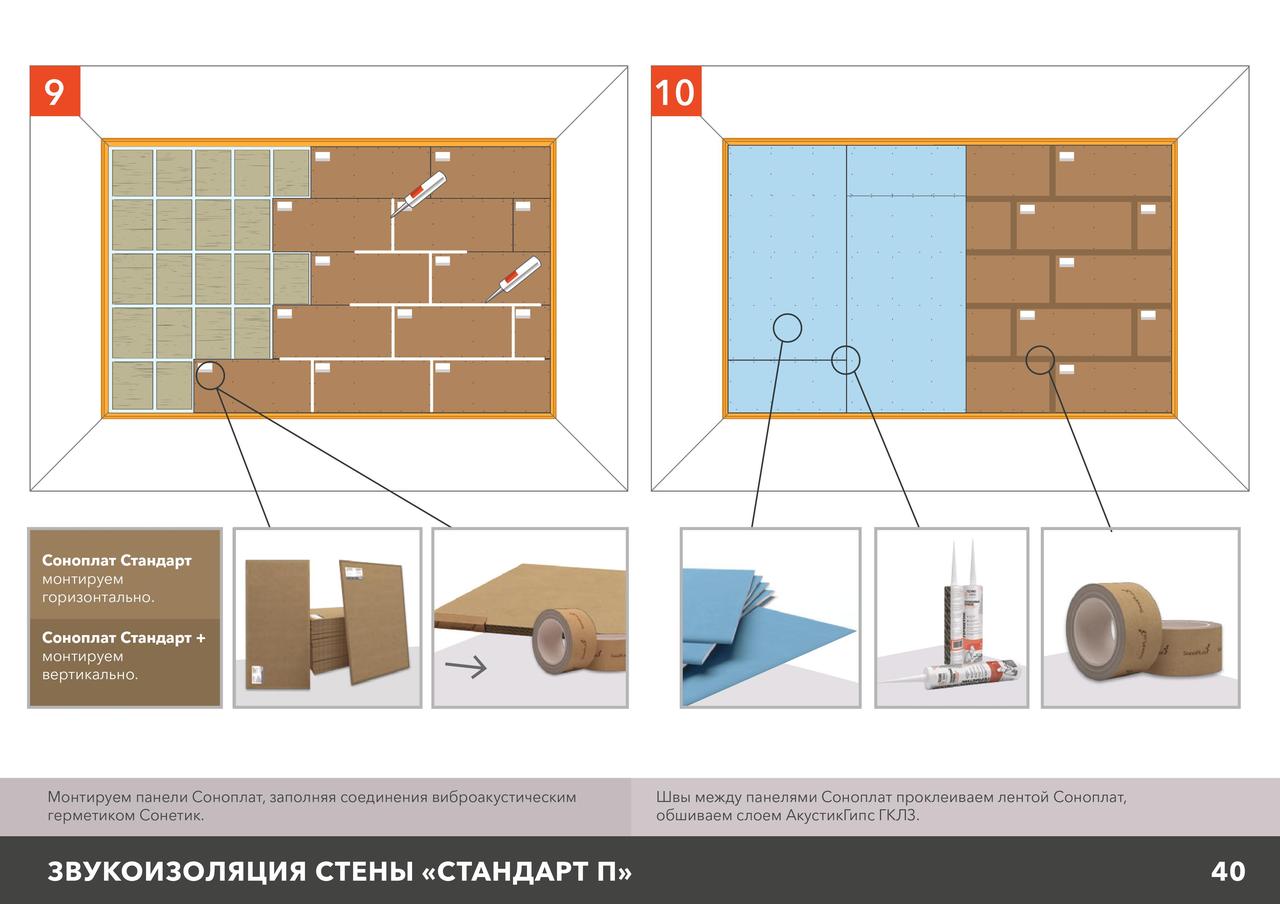 Каркасная система звукоизоляции стен «Стандарт П", толщина 68,5мм - фото 8 - id-p96180960