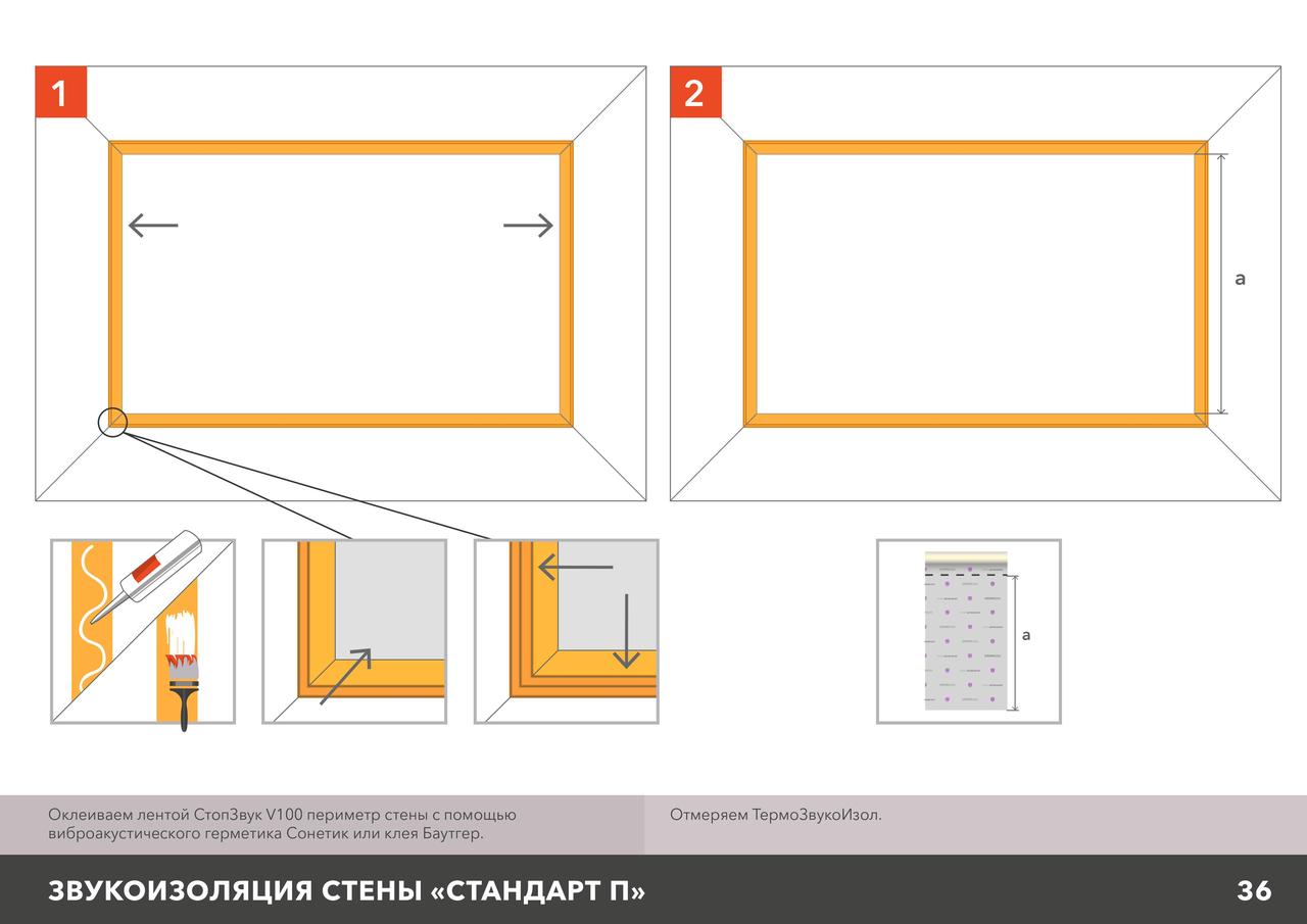 Каркасная система звукоизоляции стен «Стандарт П", толщина 68,5мм - фото 4 - id-p96180960