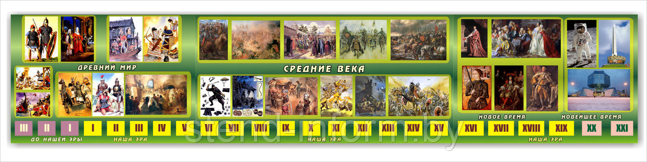 Стенд по всемирной ИСТОРИИ "Лента времени " р-р 3,4*0,7 м в зеленом цвете