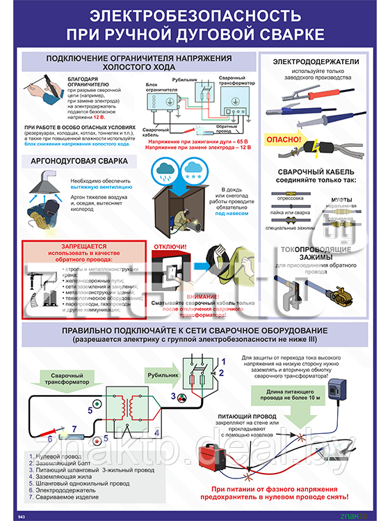 Плакат Электробезопасность при ручной дуговой сварке - фото 1 - id-p111052100