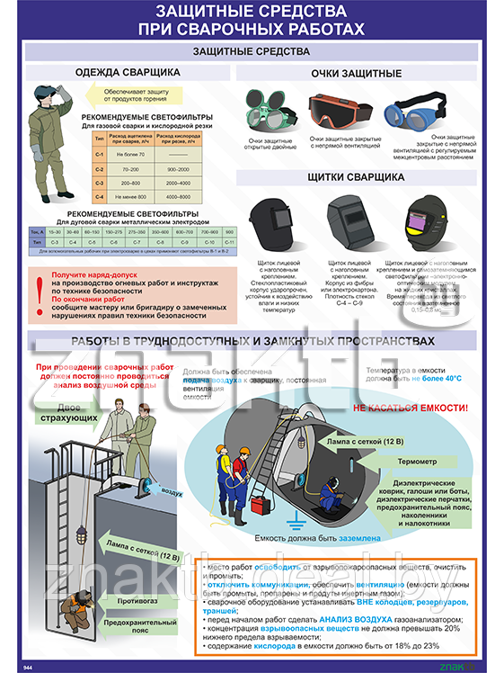 Плакат Защитные средства при сварочных работах