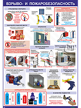 Плакат пожаробезопасность при сварочных работах