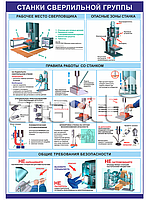 Плакат Станки металлообрабатывающие сверлильной группы