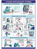 Плакат Станки металлообрабатывающие фрезерной группы