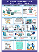Плакат Станки металлообрабатывающие шлифовальной и заточной групп