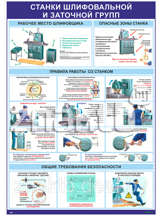 Плакат Станки металлообрабатывающие шлифовальной и заточной групп - фото 1 - id-p111248908