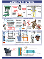 Плакат Долбление и сверление древесины