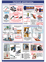 Плакат Пиление древесины