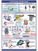 Плакат Строгание древесины