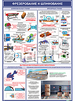 Плакат Фрезерование и шлифование