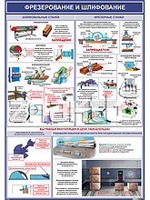 Плакат Фрезерование и шлифование