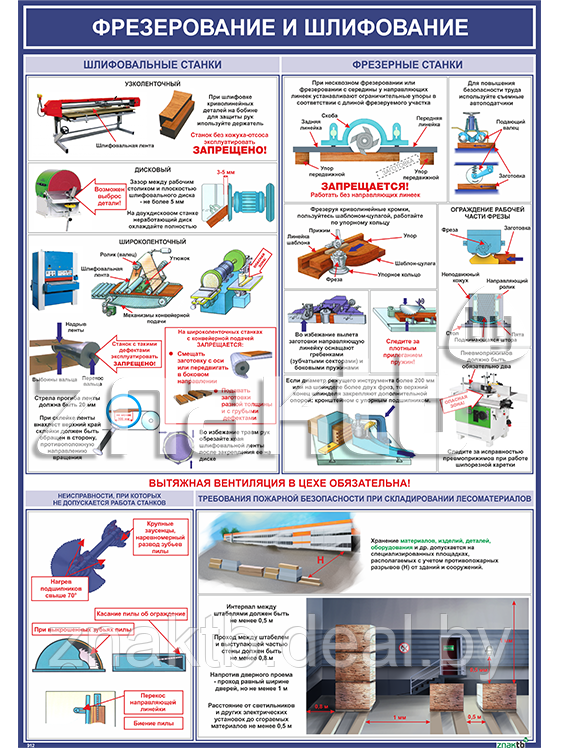 Плакат Фрезерование и шлифование - фото 1 - id-p111249178