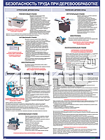 Плакат Безопасность труда при деревообработке