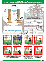 Плакат Техника безопасности при работе с бензомоторной пилой Валка леса