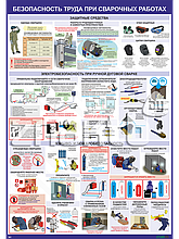 Плакат Безопасность труда при сварочных работах
