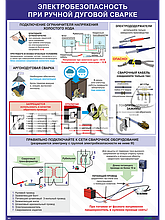 Плакат Электробезопасность при ручной дуговой сварке