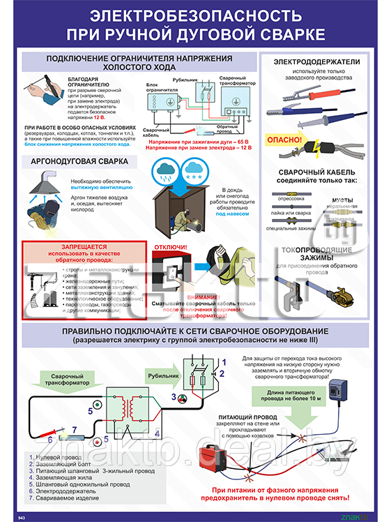 Плакат Электробезопасность при ручной дуговой сварке - фото 1 - id-p111249224