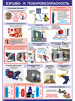Плакат Взрыво- и пожаробезопасность при сварочных работах