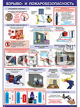 Плакат Взрыво- и пожаробезопасность при сварочных работах