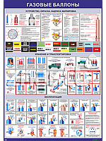 Плакат Газовые баллоны