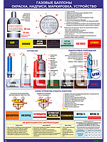 Газовые баллоны - окраска, надписи, маркировка, устройство