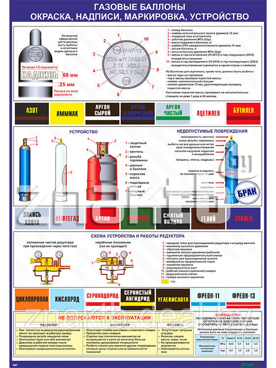 Газовые баллоны - окраска, надписи, маркировка, устройство - фото 1 - id-p111249239