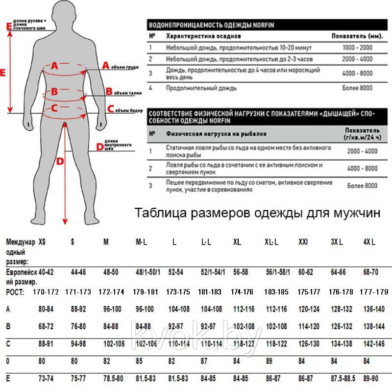 Костюм зимний Norfin ELEMENT - фото 2 - id-p111256536