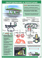 Плакат АЗС оборудование и территория