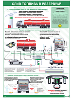 Плакат Слив топлива в резервуар