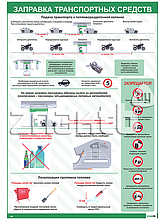 Плакат Заправка транспортных средств