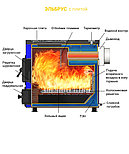 Котёл отопительный Везувий "Эльбрус-18" с плитой «Везувий В1», фото 5