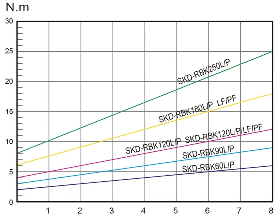 Винтоверт бесщеточный Kilews SKD-RBK120L (B) + силовой контроллер Kilews SKP-40B-HL-800 - фото 3 - id-p109333465