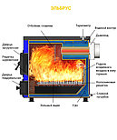Котёл отопительный Везувий "Эльбрус-10", фото 4