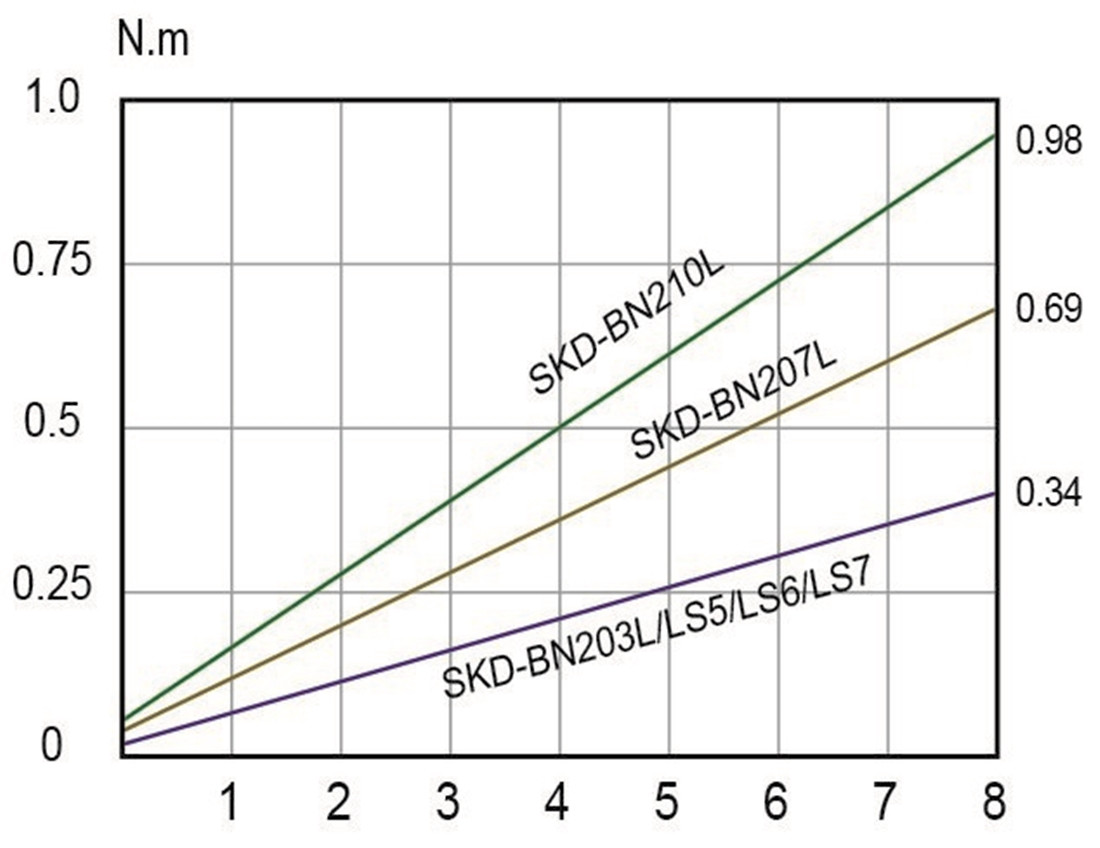 Винтоверт бесщеточный Kilews SKD-BN203L (B) + силовой контроллер Kilews SKP-32BC-60W - фото 4 - id-p109333470