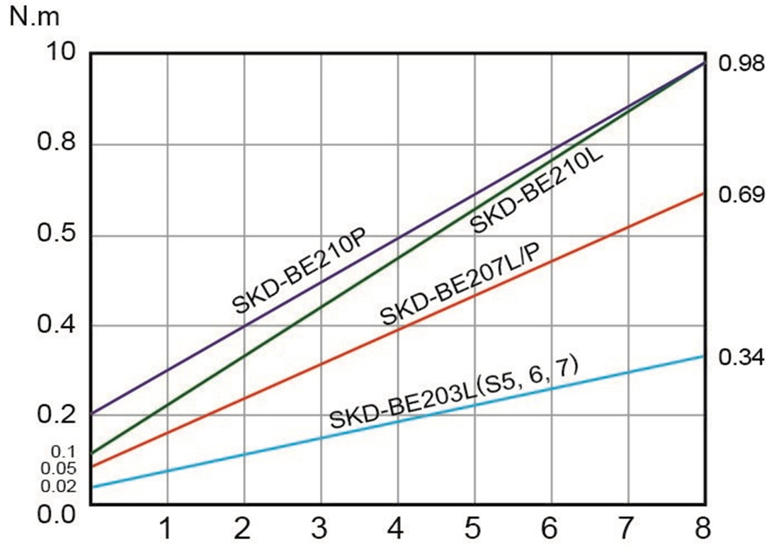 Винтоверт бесщеточный Kilews SKD-BE210P(B) + силовой контроллер SKP-32BC-60W - фото 2 - id-p109333479