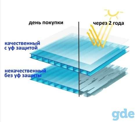 Сотовый поликарбонат Усиленный 4 мм. Плотность: 0.8 кг\м2 Прозрачный. Доставка по РБ. - фото 3 - id-p111470485