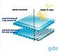 Сотовый поликарбонат Усиленный 4 мм. Плотность: 0.6 кг\м2  Прозрачный. Доставка по РБ., фото 4
