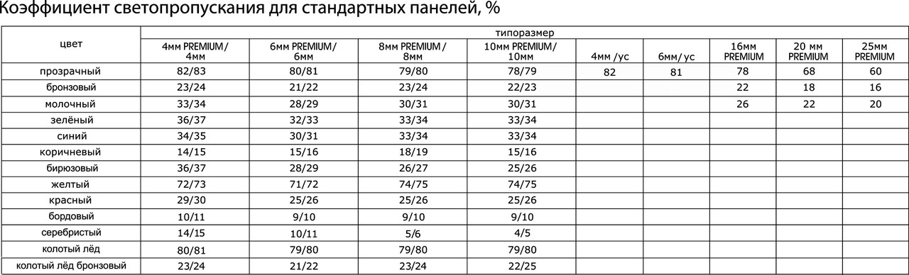 Монолитный Поликарбонат 10мм. Прозрачный, Тонированный, Молочный. Резка в Размер. Доставка по РБ. - фото 8 - id-p111472168