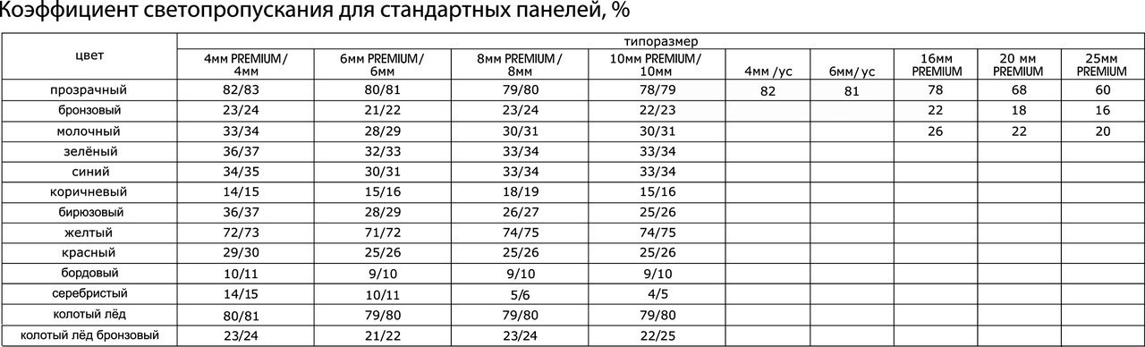 Монолитный Поликарбонат 6 мм. Тонированный. Резка в Размер. Доставка по РБ. - фото 8 - id-p111472207